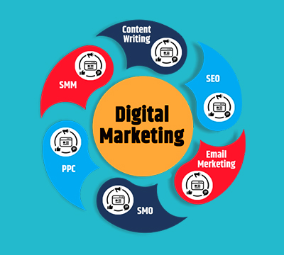 digital marketing services